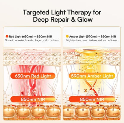 Neck and Chest LED mask